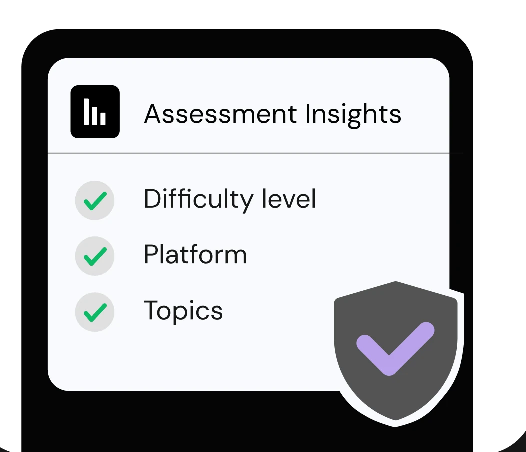 Assessment insights listing difficulty level, platform and topics
